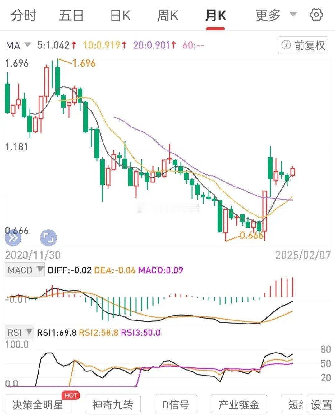 选不会退市的高股息国央公司龙一股权(或有分红宽基有前景ETF)做标的，在月线级别