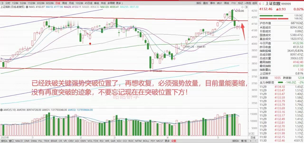 美股存储芯片方向齐跌，A股半导体却强势探底回升，但板块已经看到明显的高低切换迹象