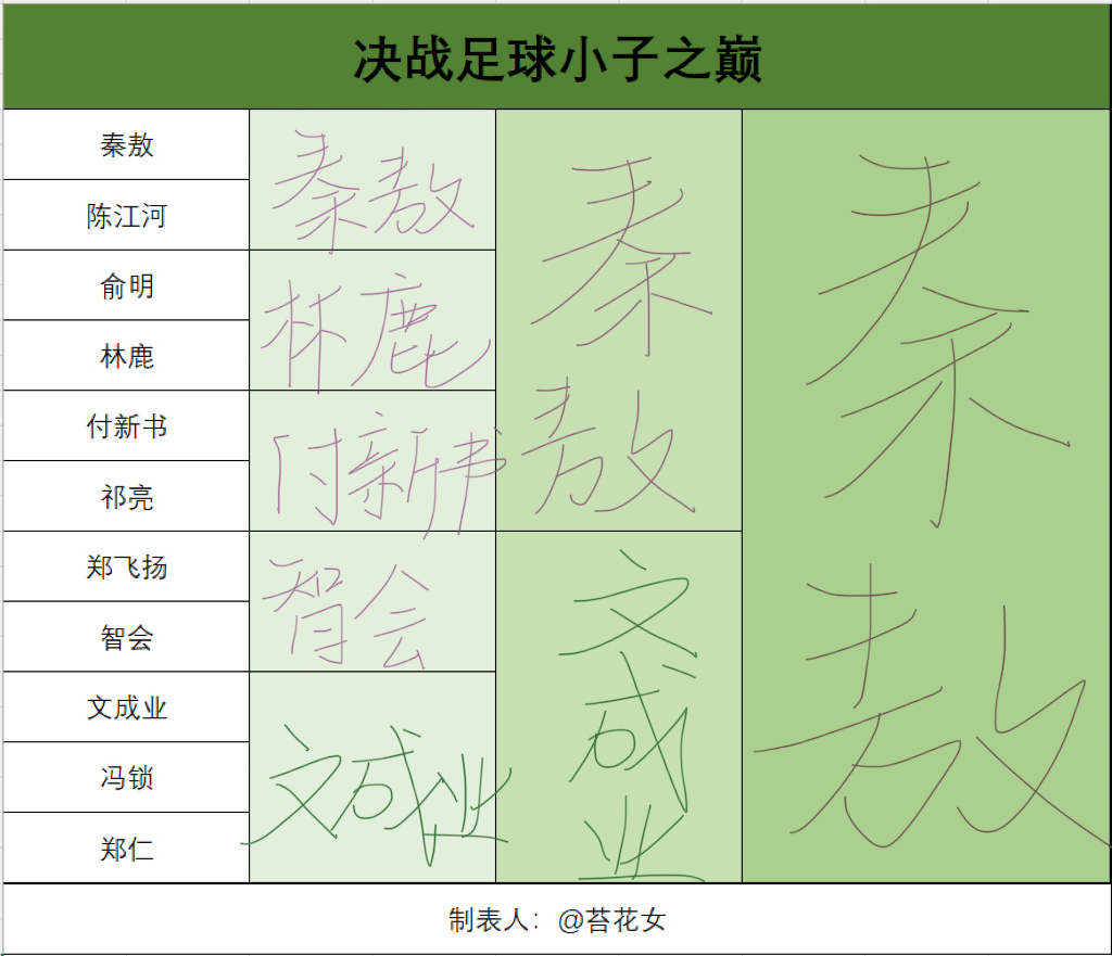 不选图图的你们有心？ 