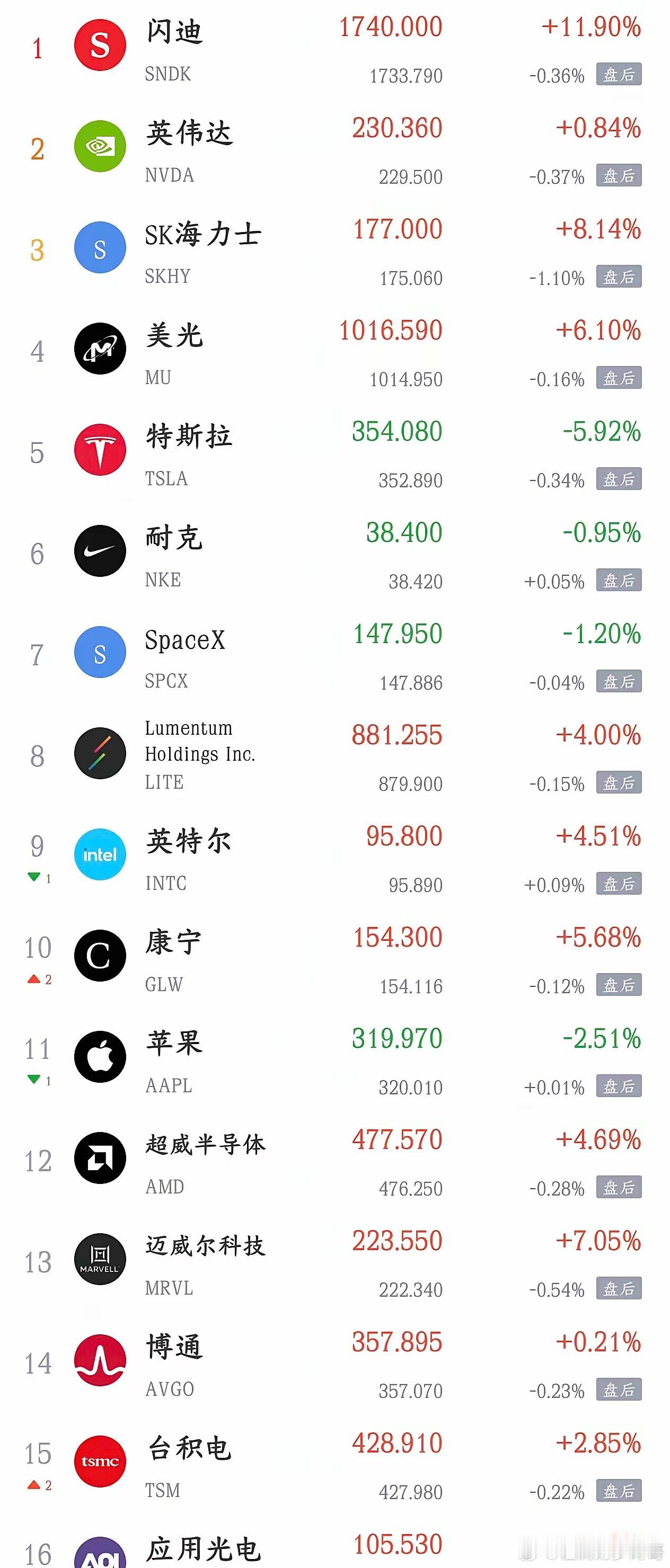 周末影响A股下周走势的消息面汇总利好消息1.国产半导体设备重大突破！北方华创宣布