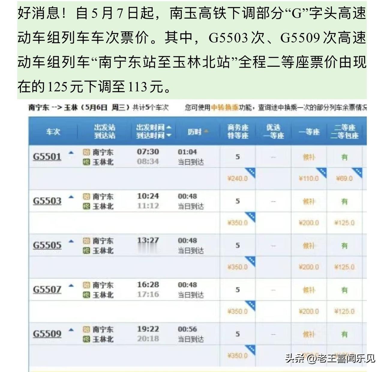 高铁开始“打折促销”了。南宁到玉林，部分高铁二等座从125降到113，省出来的1