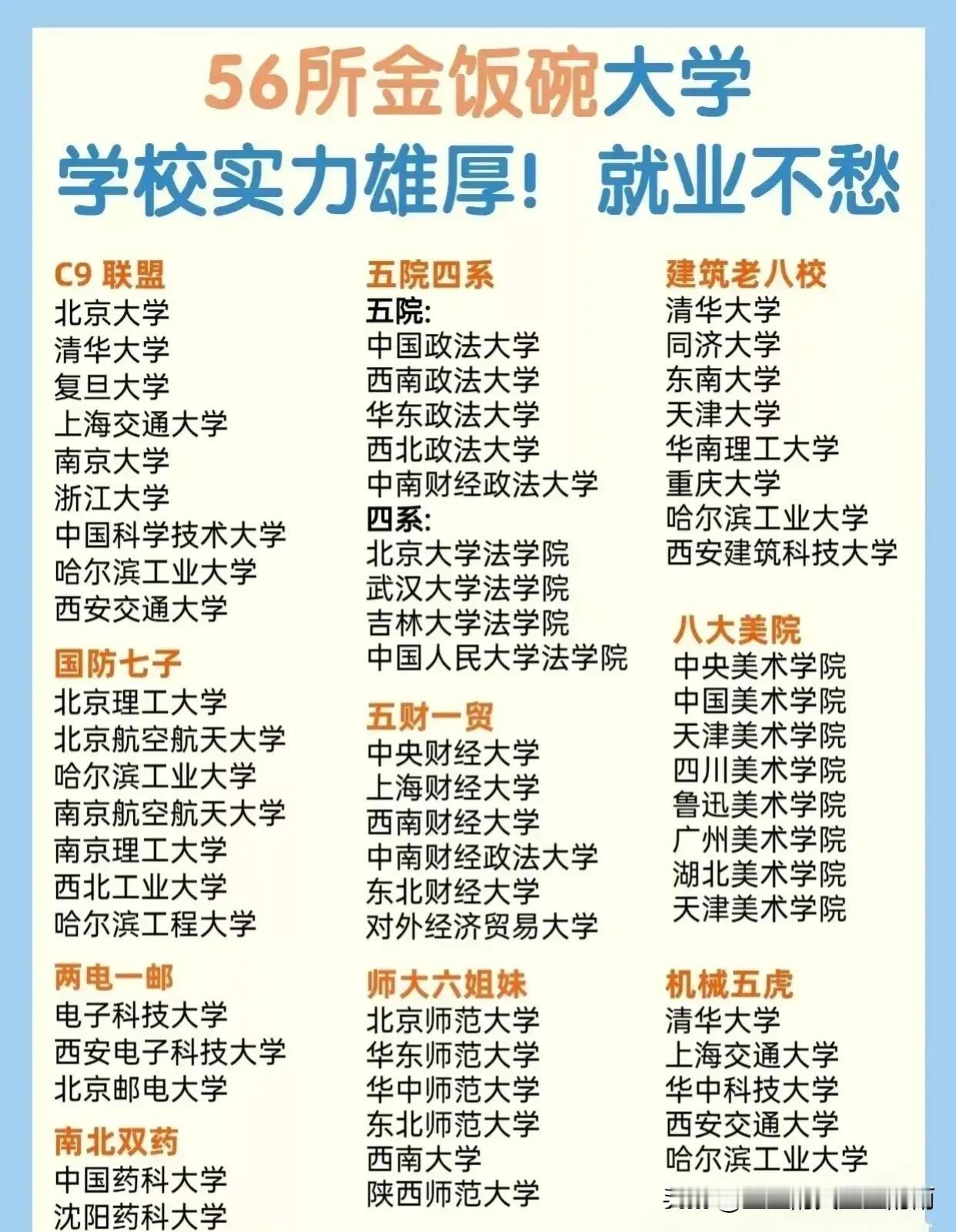 56所金饭碗大学名单！考上就业无忧！快来看看有你心仪的大学吗？