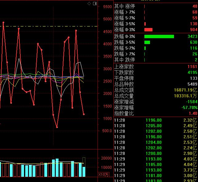 上半周就提醒这会议到了后期，注意常规动作的下跌。另一个层面就是战争的持续性影响有