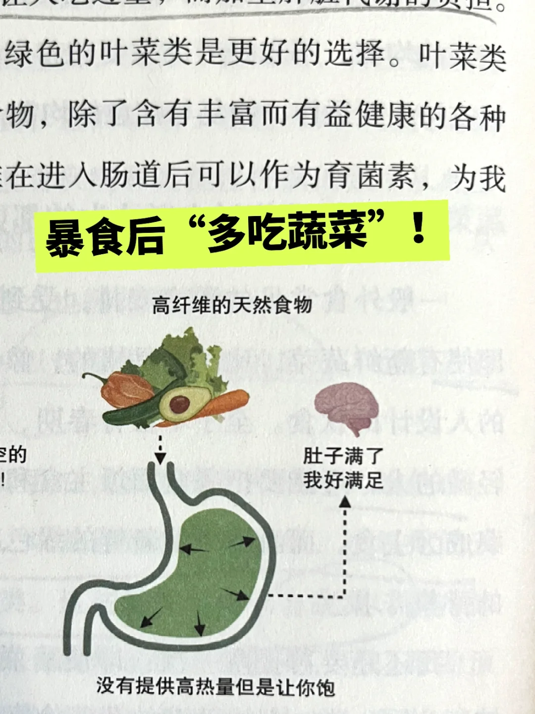 暴食后不知道怎么吃？推荐快速恢复的好办法