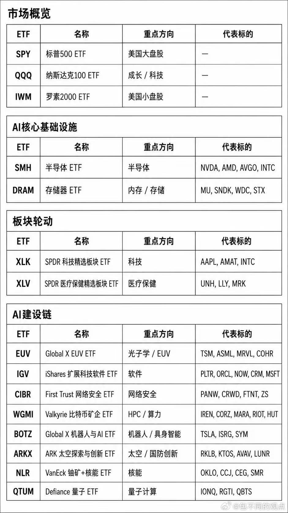 分享图片 