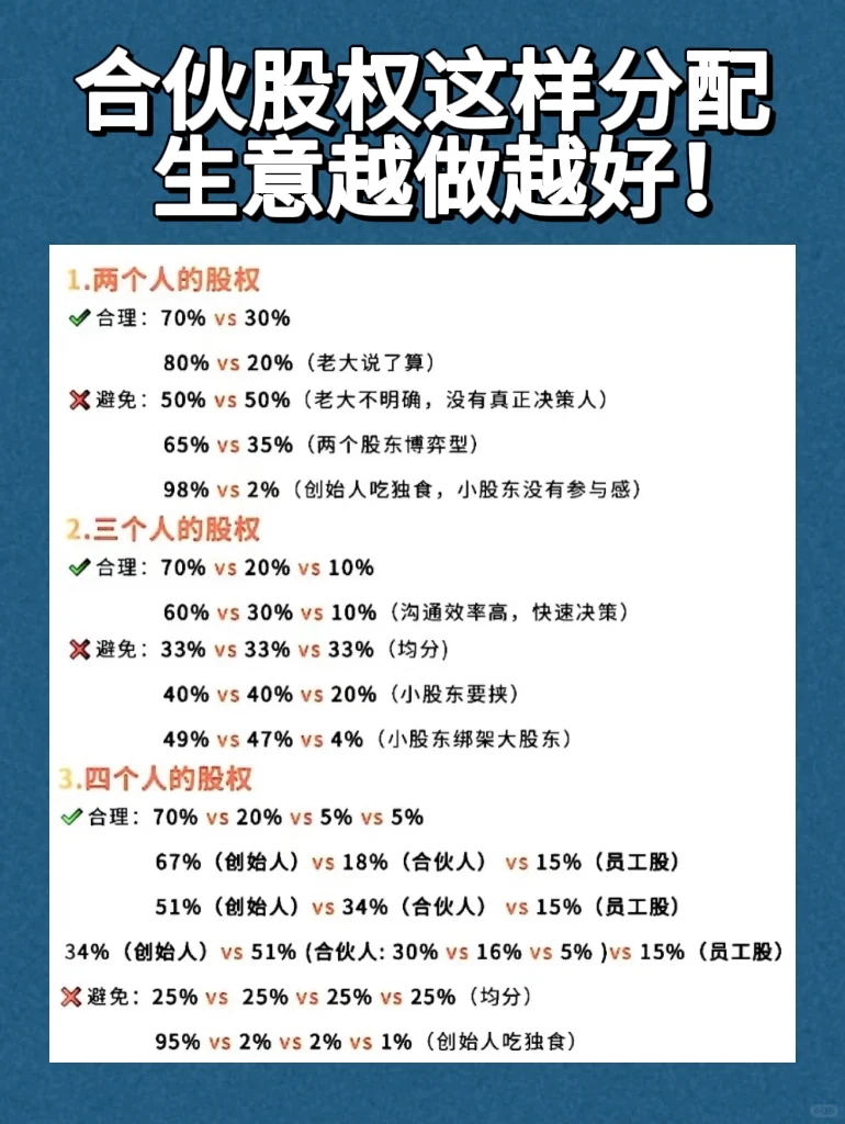 合伙这样分配股权，生意越做越好‼️
