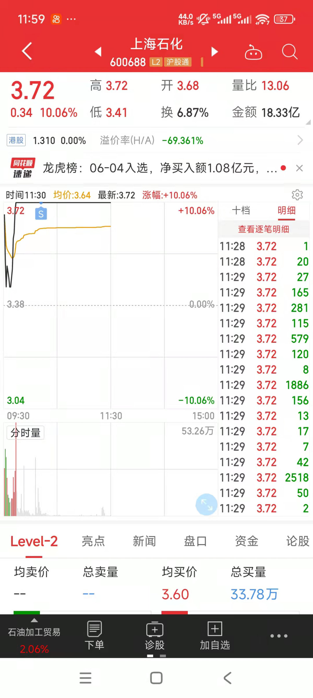 开仓特发信息和居然智家，上海石化格局到涨停放量卖了，这个大有能源有点纠结了，现在