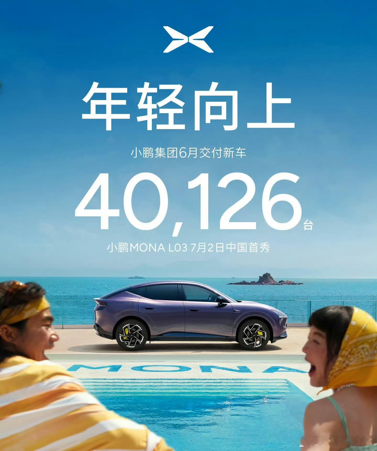 小鹏汽车6月交付40126辆小鹏6月也好猛啊👍4万多台很可以大v聊车