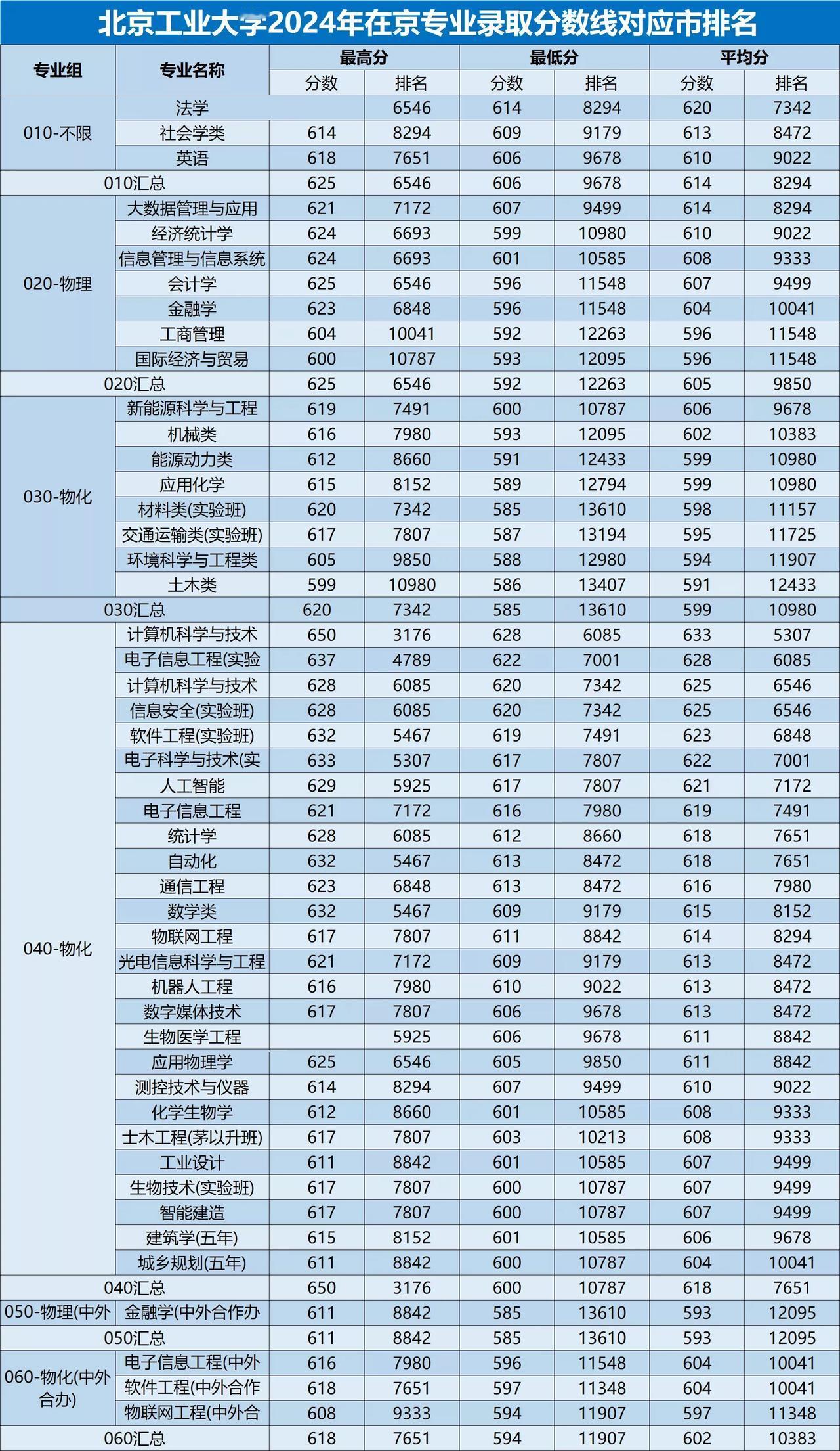 北京高考将从“easy”模式进入“hard”模式，这是目之所及能看到的事，没跑了