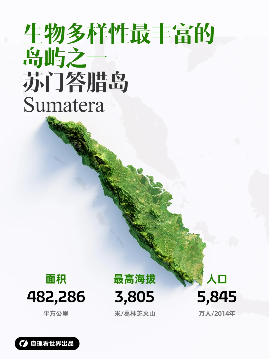 生物多样性最丰富的岛屿之一 ：苏门答腊岛