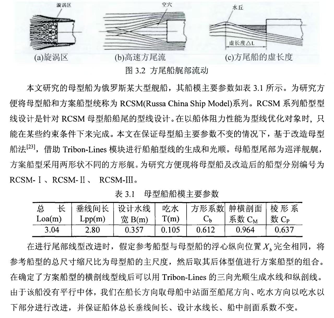 RCSM——RUSSIA CHINA SHIP MODEL 