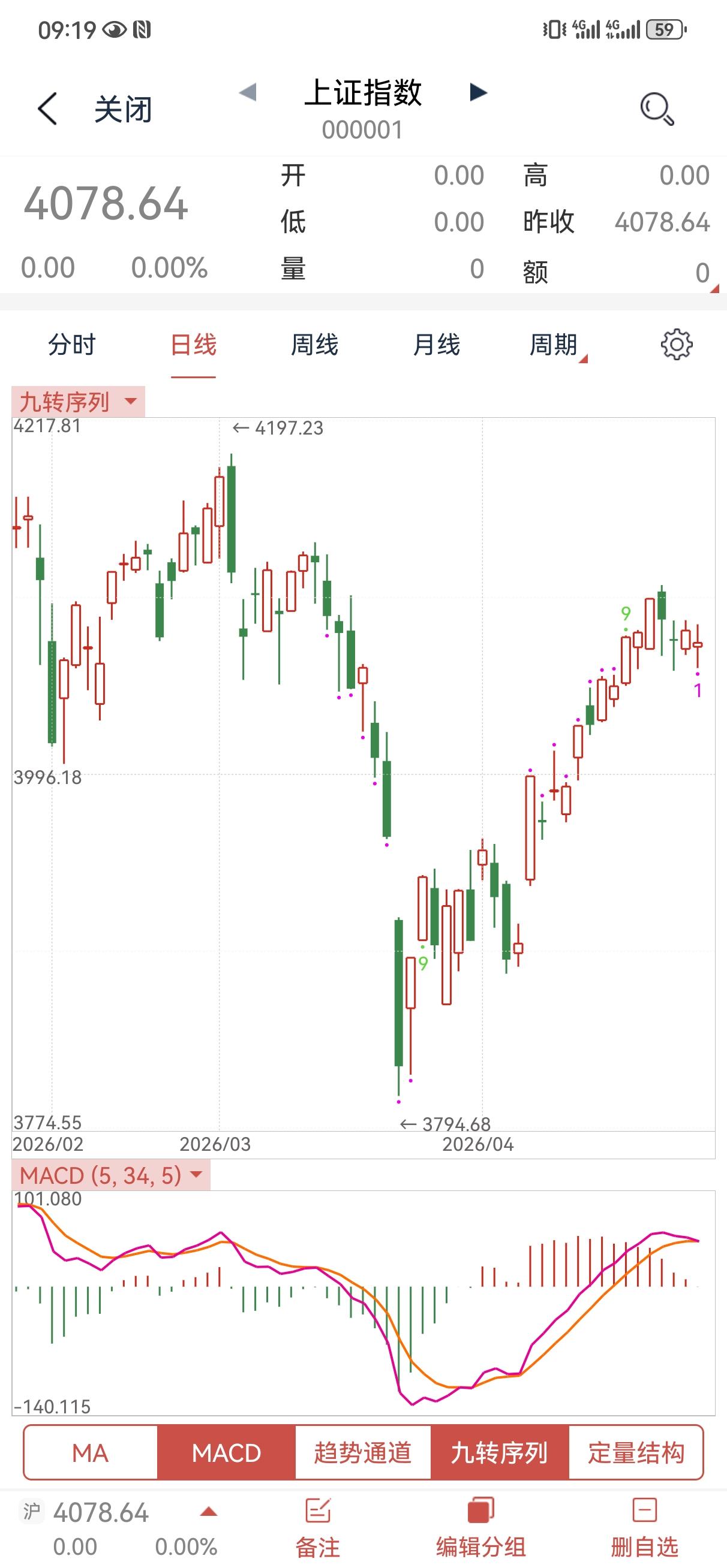 我在想，老登股是不是该表现一下了。当然，对于渣男板块我也一直有所期待[大笑]