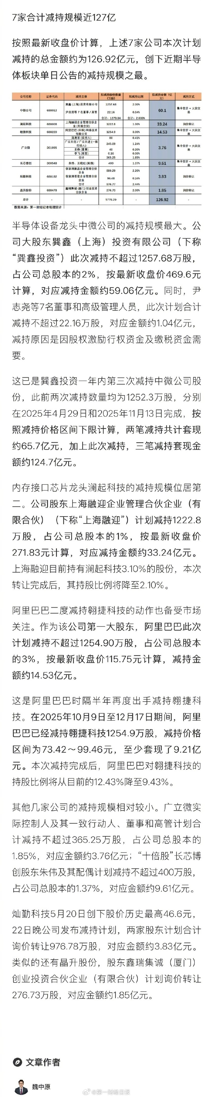 【#7只半导体热门股拟套现近127亿#】#多家半导体公司股价刚创新高就减持#A 