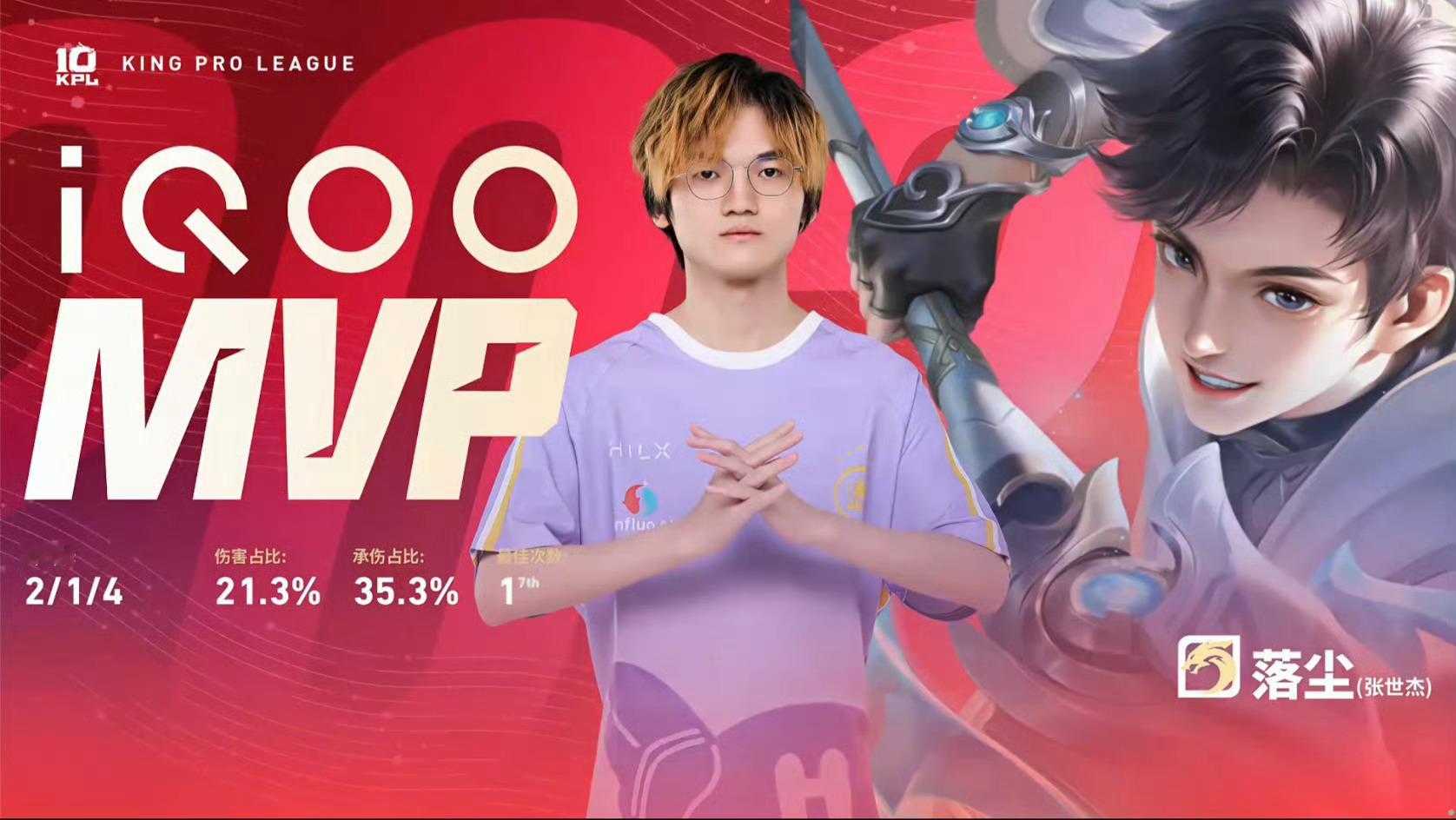 南通Hero久竞率先拿到赛点，目前比分2:1本局MVP给到了落尘的元流之子！落尘