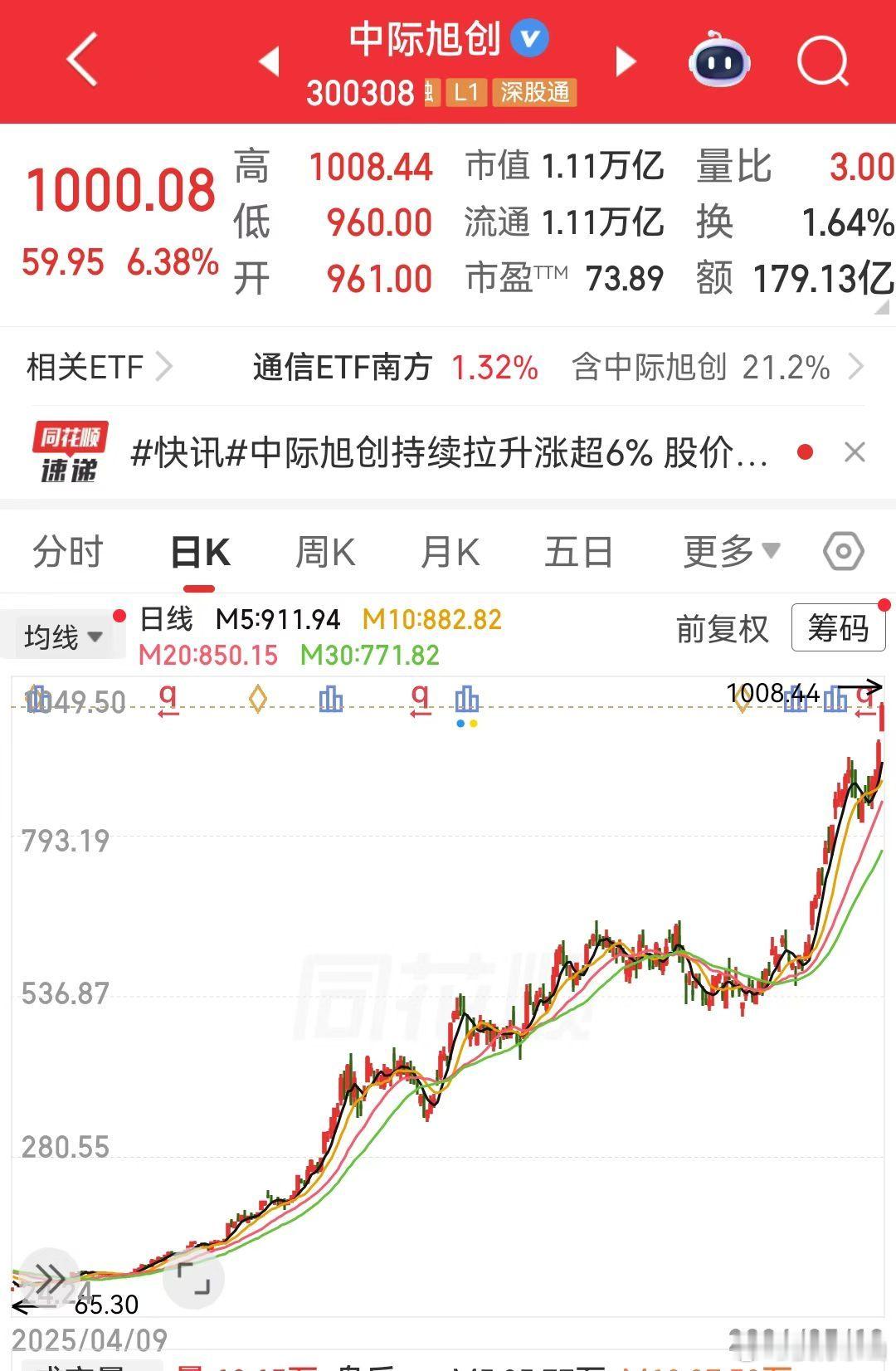 转：很多时候答案很简单，但是理解和相信答案很难！ 