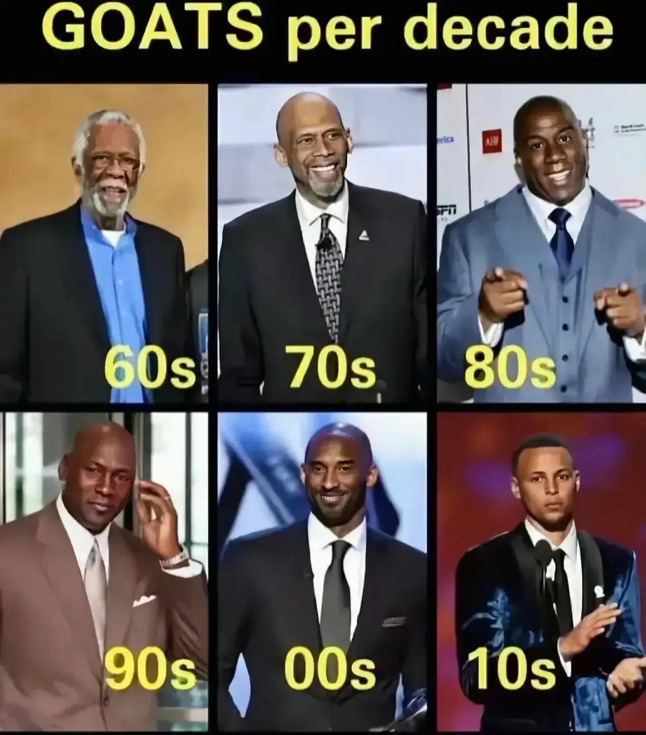 美媒发布NBA各个年代goat：詹姆斯不如库里！
60年代：拉塞尔，11冠

7