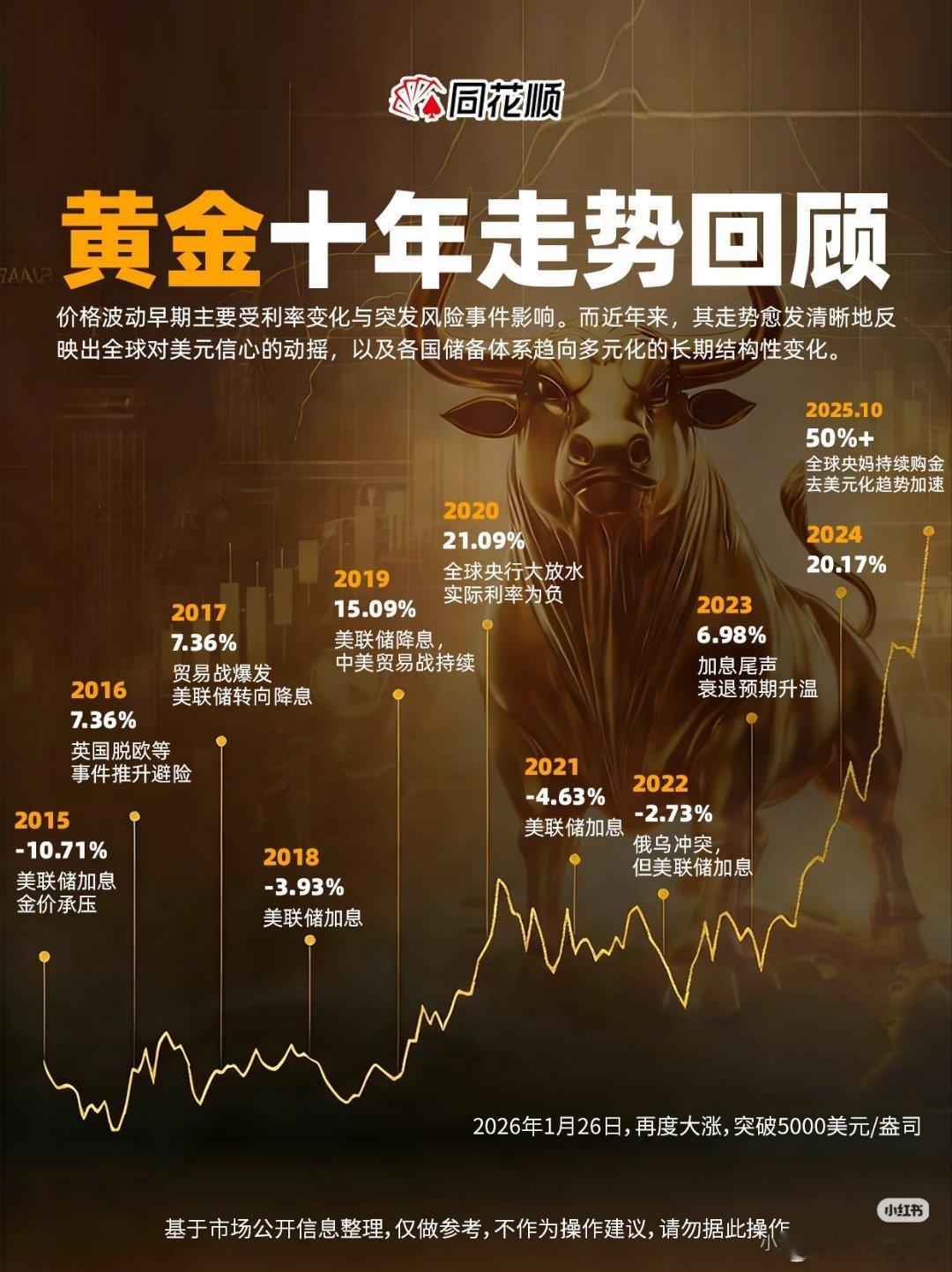 金饰克价跌回1662元今日金价比昨天降了不少，昨天上车的人今天还买吗？