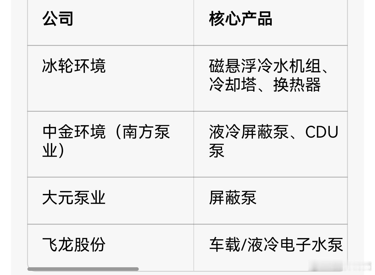 买液冷电子泵看中金／大元／飞龙。买液冷大型制冷主机、海外AIDC冷源看冰轮环境。