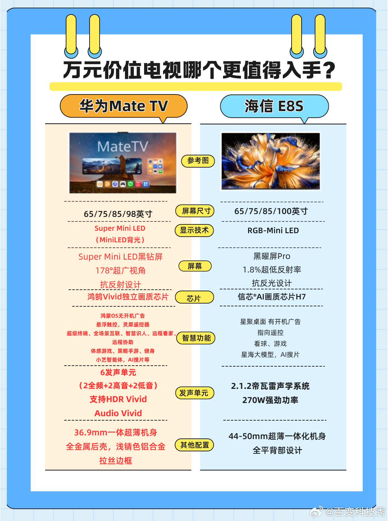 万元旗舰电视怎么选｜华为 MateTV vs 海信 E8S装修到选电视这一步，预