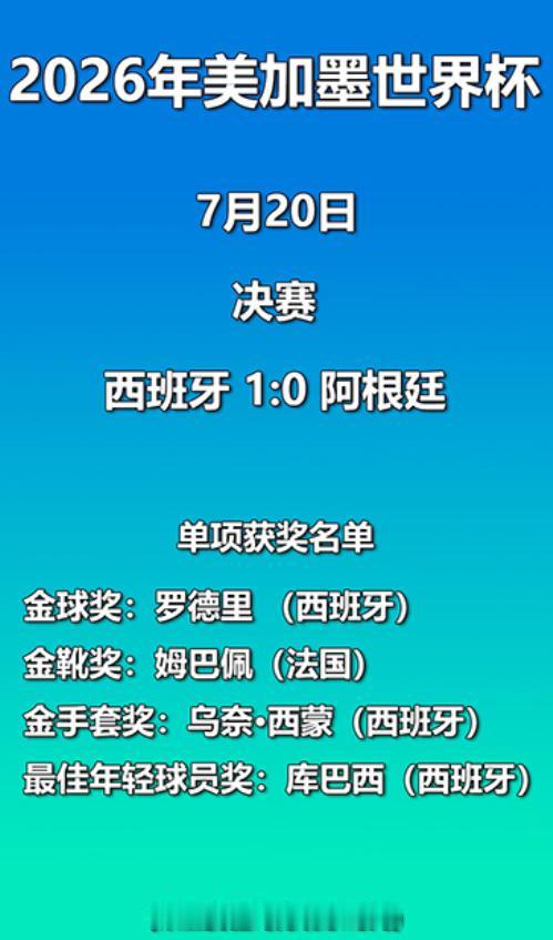 世界杯金球奖给了罗德里？行，西班牙夺冠了，给冠军队核心，道理上说得过去。

但接