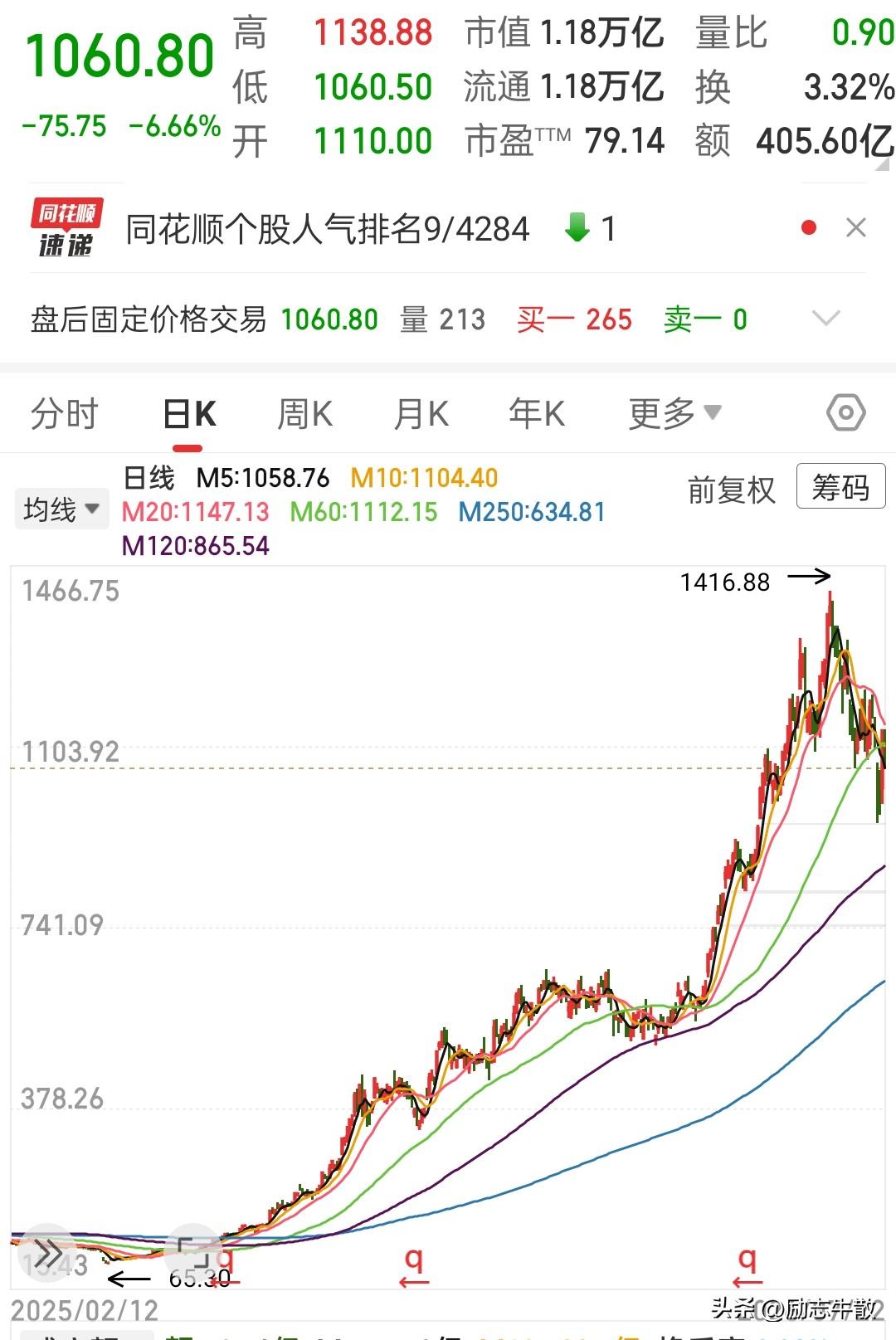 没有科技的时代，只有时代的科技……很多人敢于接盘高位科技股是认为未来会是属于科技