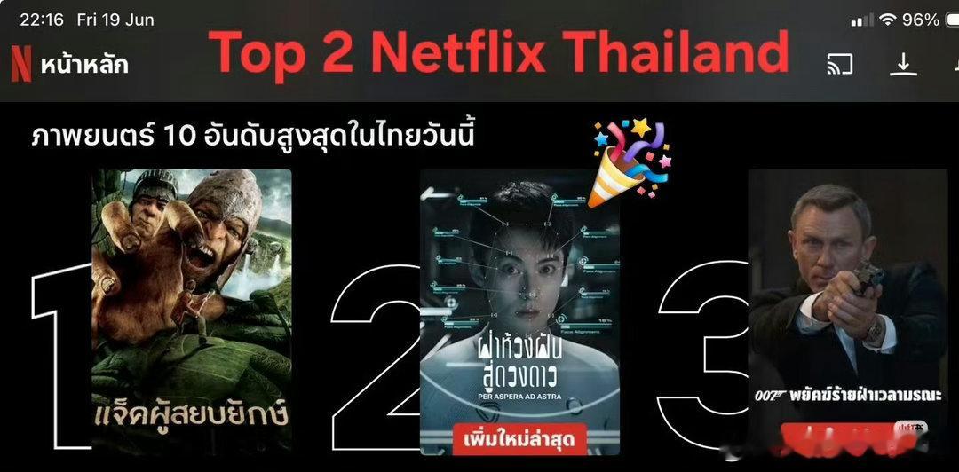 王鹤棣电影《星河入梦》上线Netflix第一天后，排行榜泰国第2，台湾第5，香港