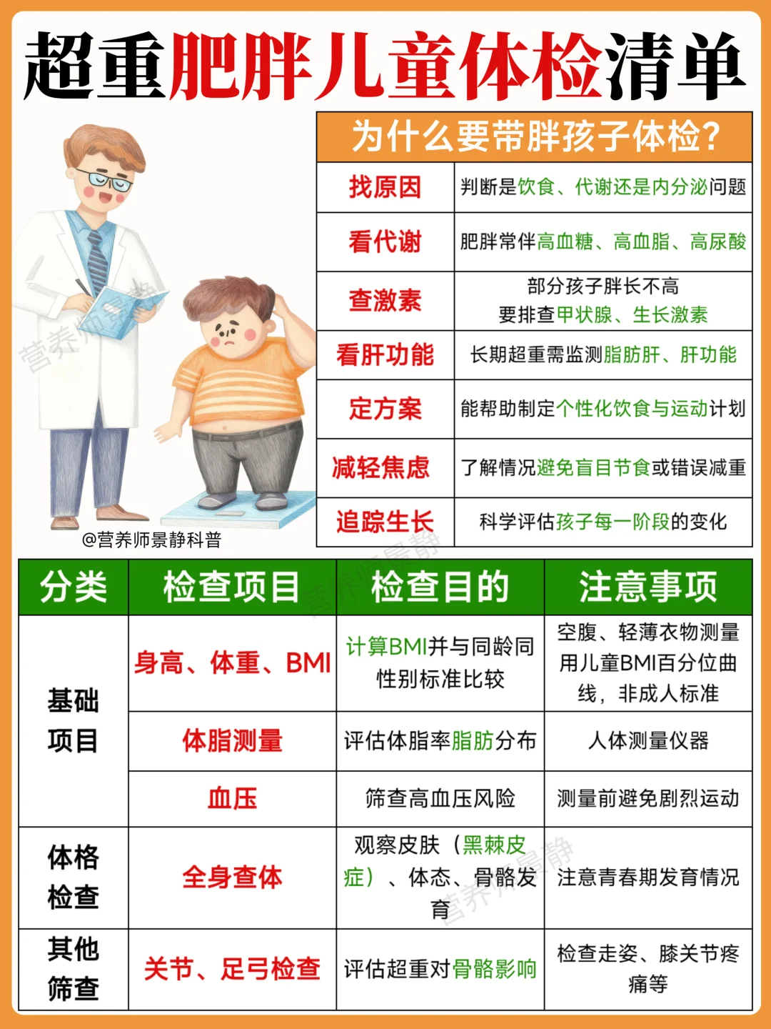 超重肥胖儿童体检清单｜家长必看的检查项目