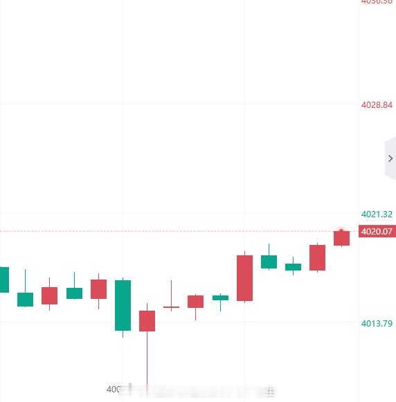 小小50点拿下！场外跟单的朋友们自行减仓护利金价黄金黄金原油趋势剖析大师-杜生美