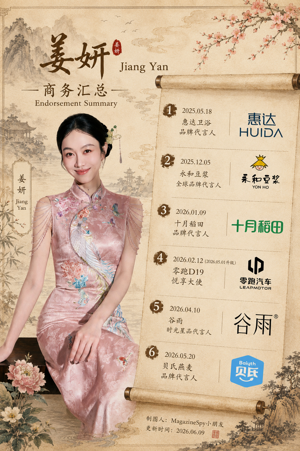 【商务总结】姜妍商务汇总：手握6个商务，1个车代（零跑）。近日新增贝氏燕麦品牌代