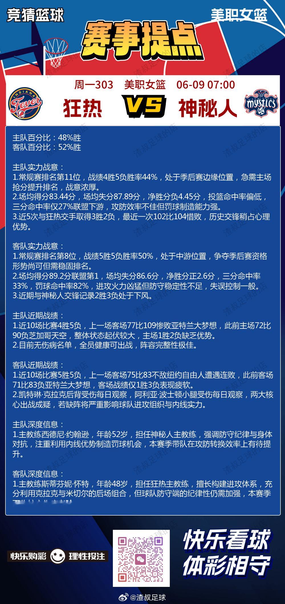 6月8日篮球🏀赛事提点 荷兰VS乌兹别克法国VS北爱尔兰秘鲁VS西班牙