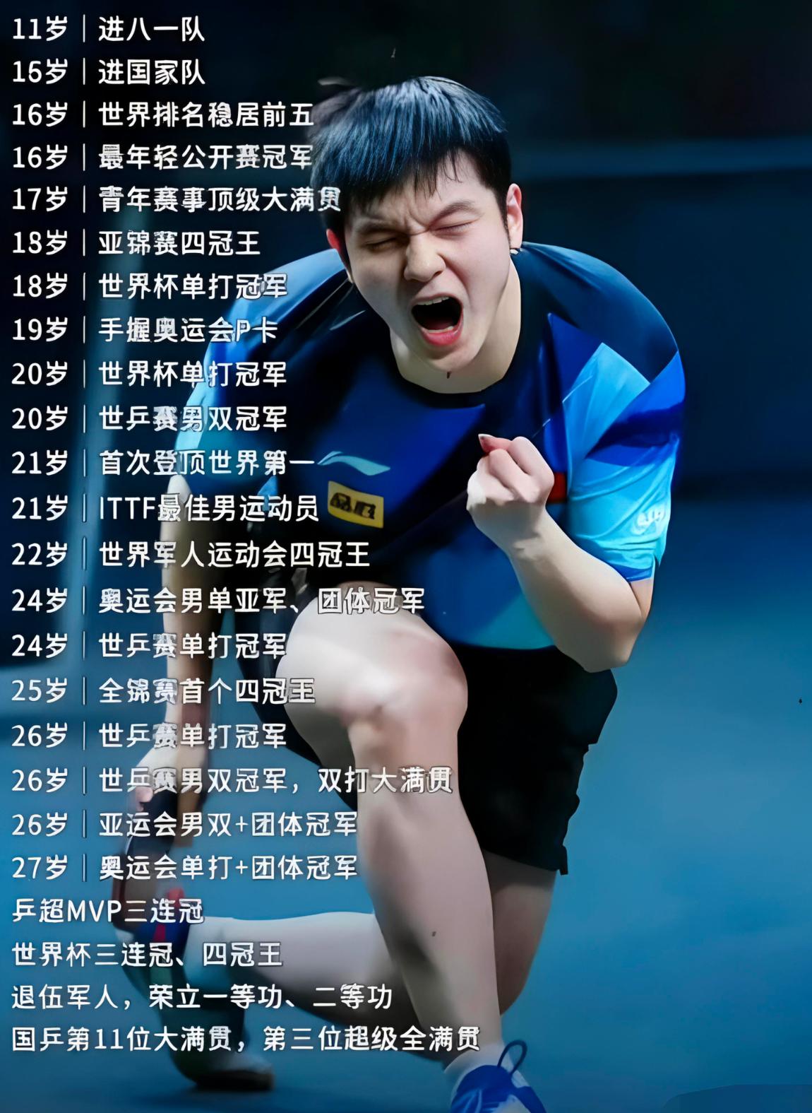 樊振东为国乒拼了一切，现在连回不回来这件事，都是外国人在宣布。是奥恰洛夫说的，是