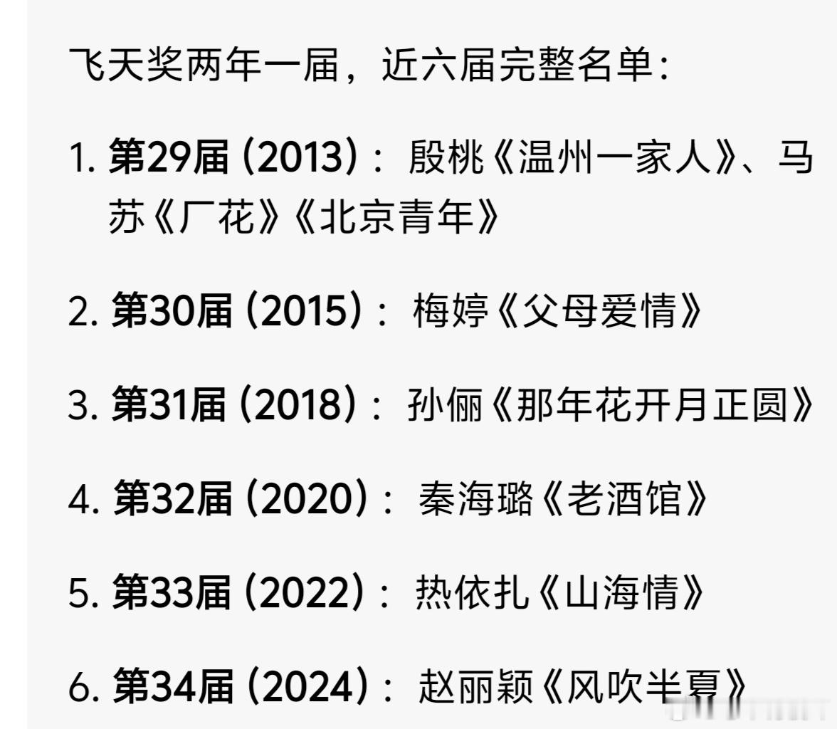 飞天是专门和白玉兰作对的吗？🤣这不就是2012至今女演员还没有重叠的意思吗？男