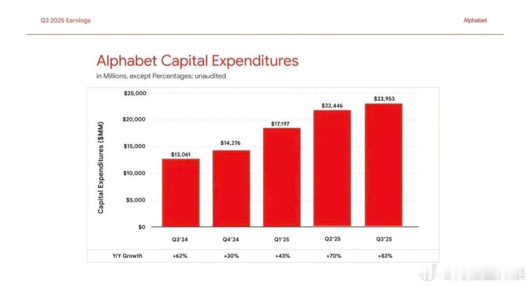 TPU产业链谷歌产业链涉及云计算、光模块PCB供应、AI技术合作等多个领域。中际