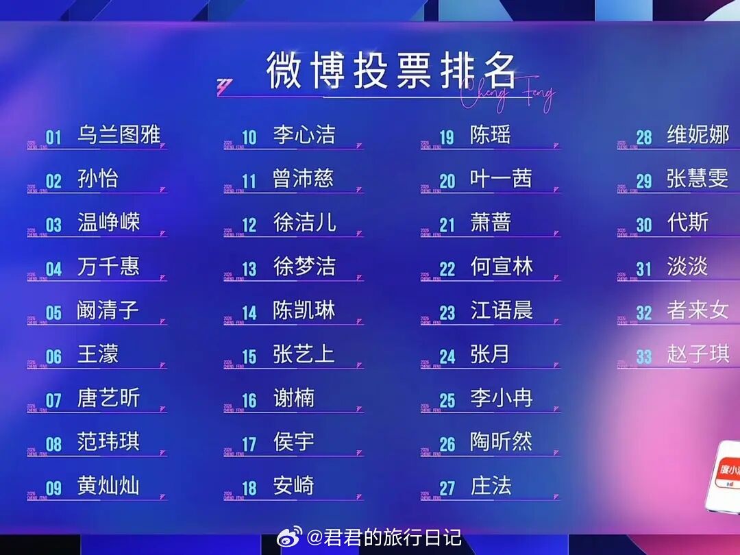 目前的浪姐微博投票排名，和你想象中有出入吗 