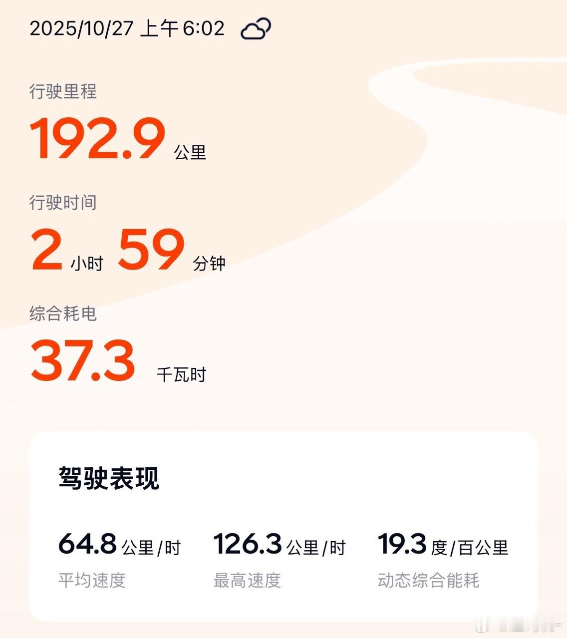 早上赶回来上班，60度电微小电池的L90，出发时电量78%，开热泵暖风低档位空调
