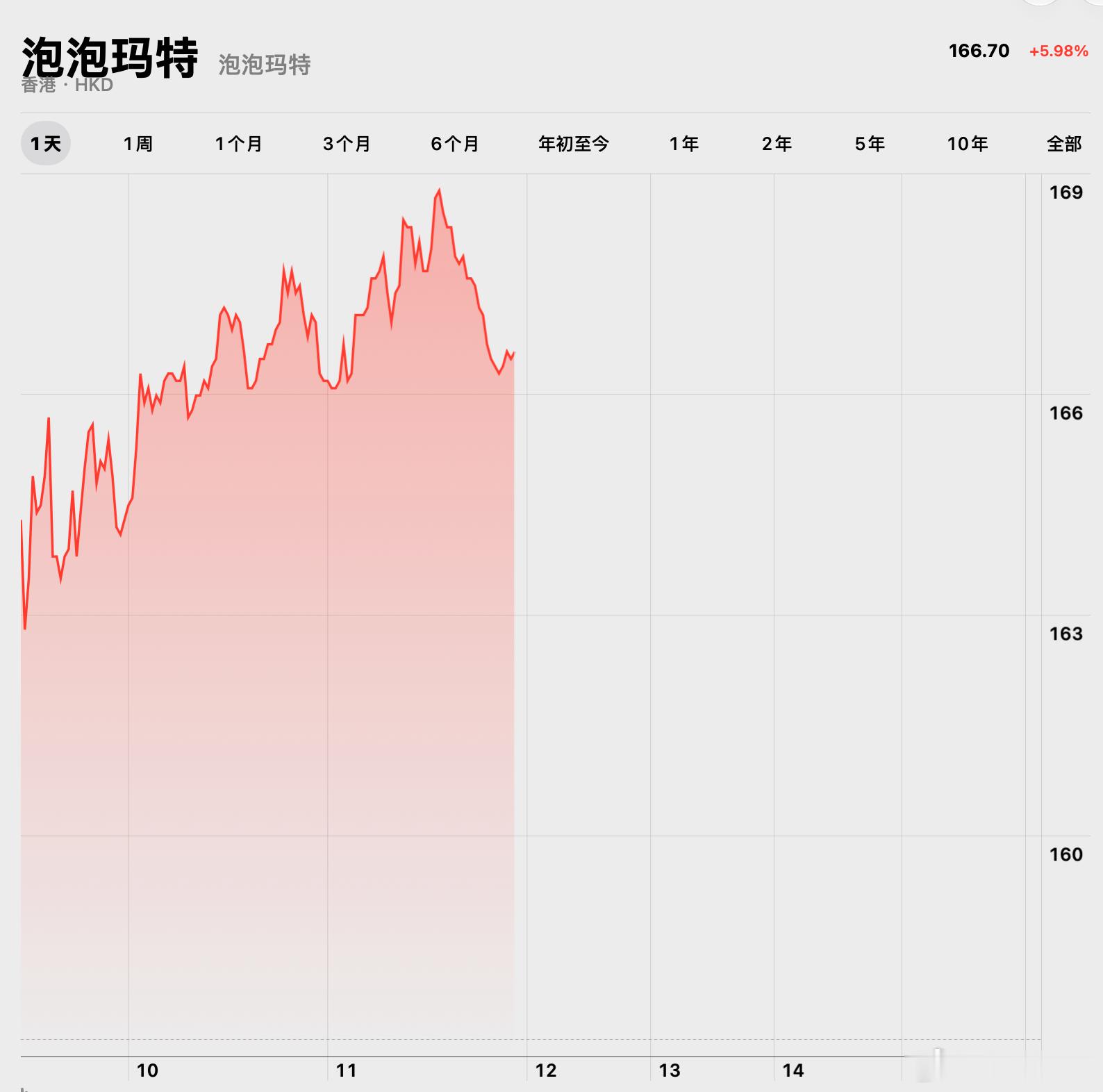 泡泡玛特要联名苹果了吗？