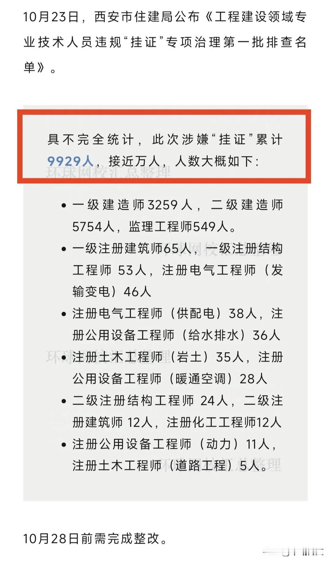 一级/二级建造师挂证真的可以致富吗？
近日，西安市查出的挂证人员都接近1万人，而