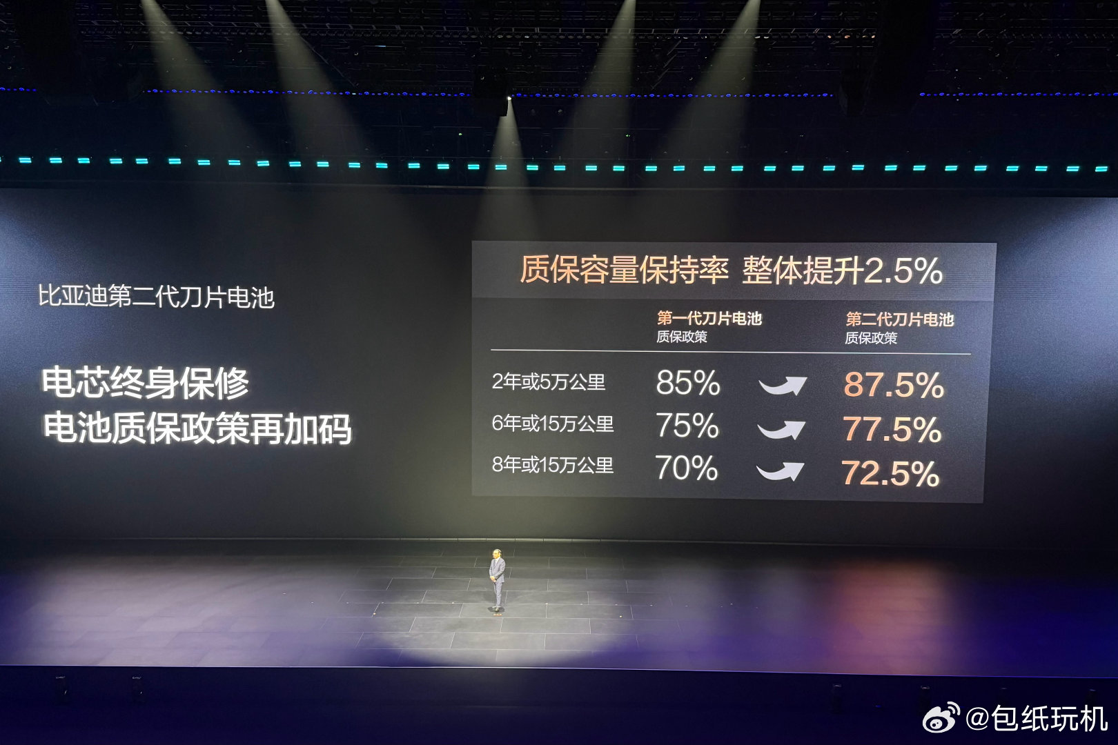 最近不少人在问比亚迪的闪充，其实核心的问题就两个，闪充会不会影响电池寿命，以及闪