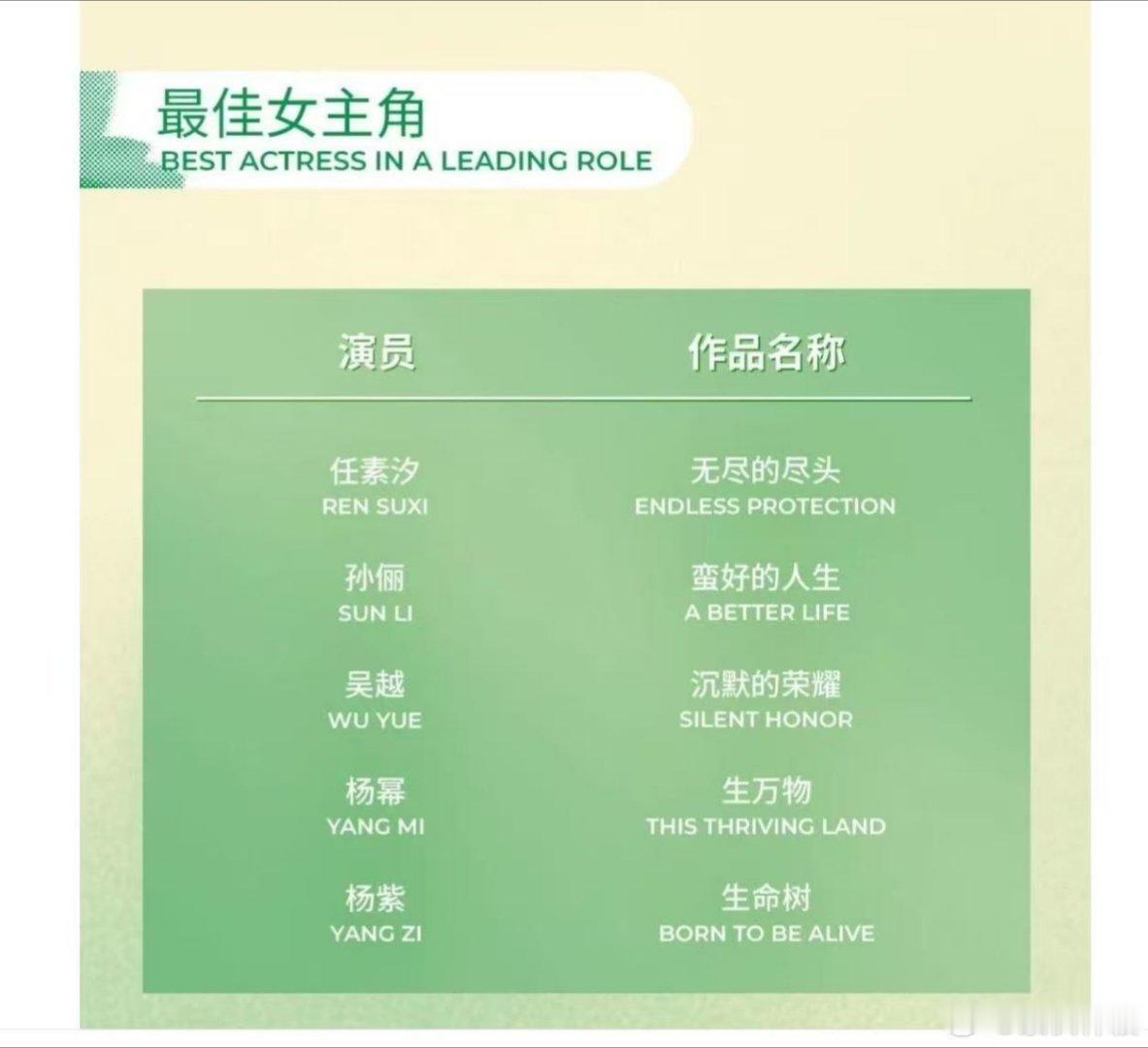 白玉兰入围名单三年三提，实至名归，恭喜杨紫再度入围白玉兰最佳女主角！杨紫