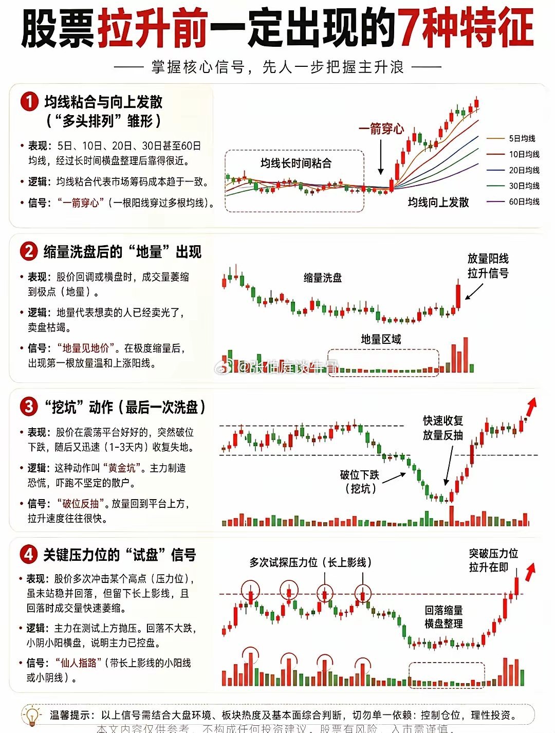 股价启动主升浪，主力往往会留下清晰痕迹。均线长期粘合再向上发散，代表市场筹码成本
