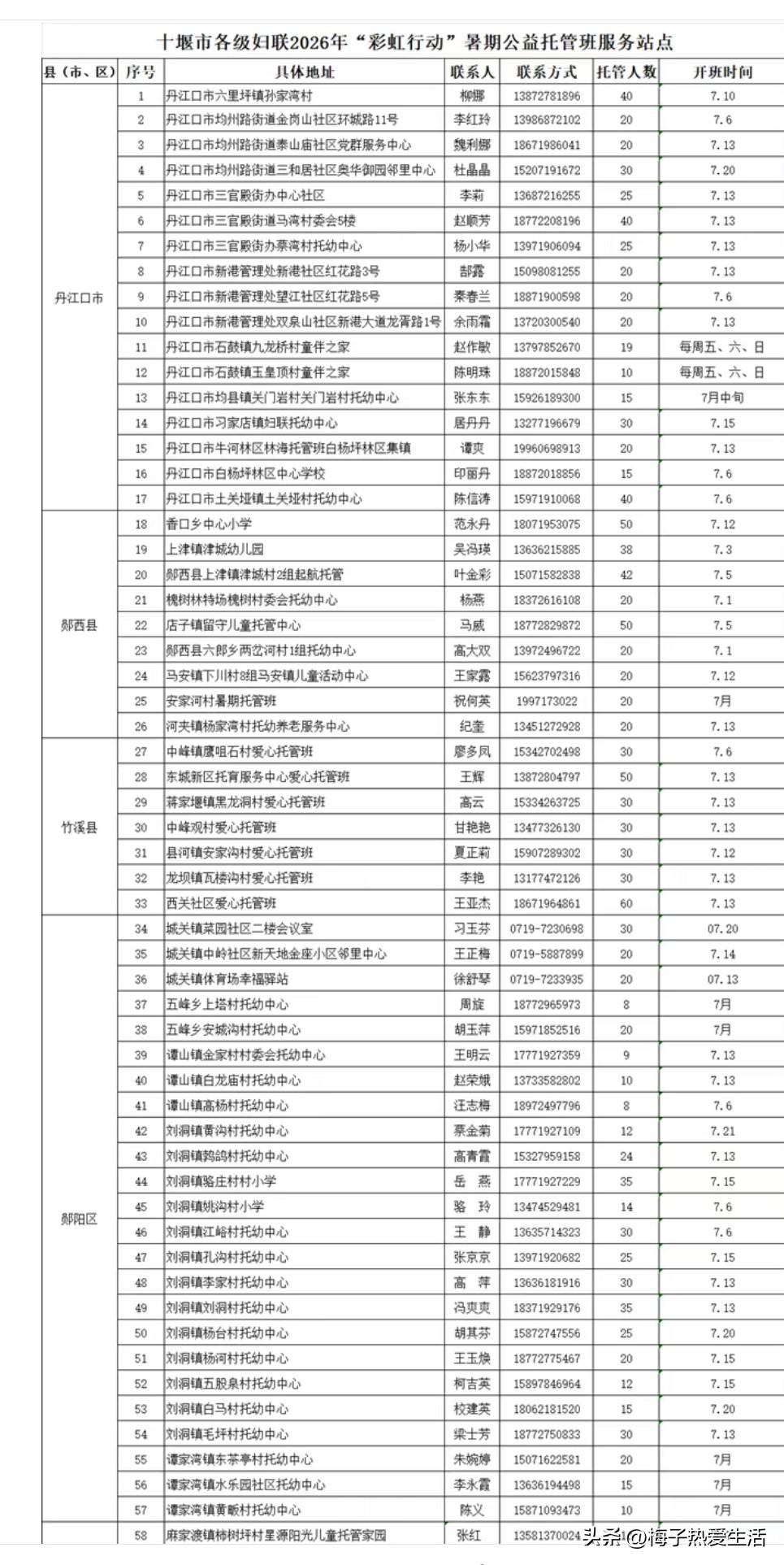 以前总羡慕别的城市有官方暑托，如今咱们十堰本地政策越来越接地气，把老百姓的烦心事