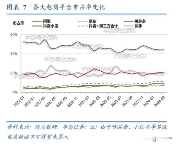 中国电商没变天！最新数据公布，淘宝天猫稳居第一

华创证券发布的研报，揭露了中国