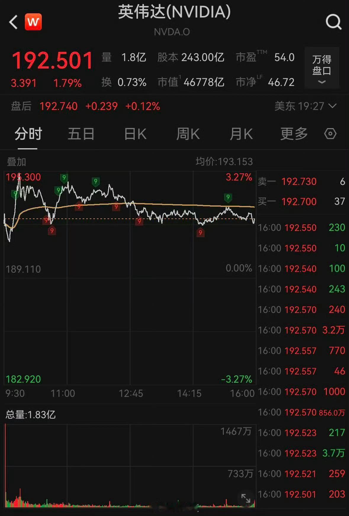 英伟达又破纪录 自从大家开始搞大模型之后，老黄睡觉都能笑醒[跪了] ​​​
