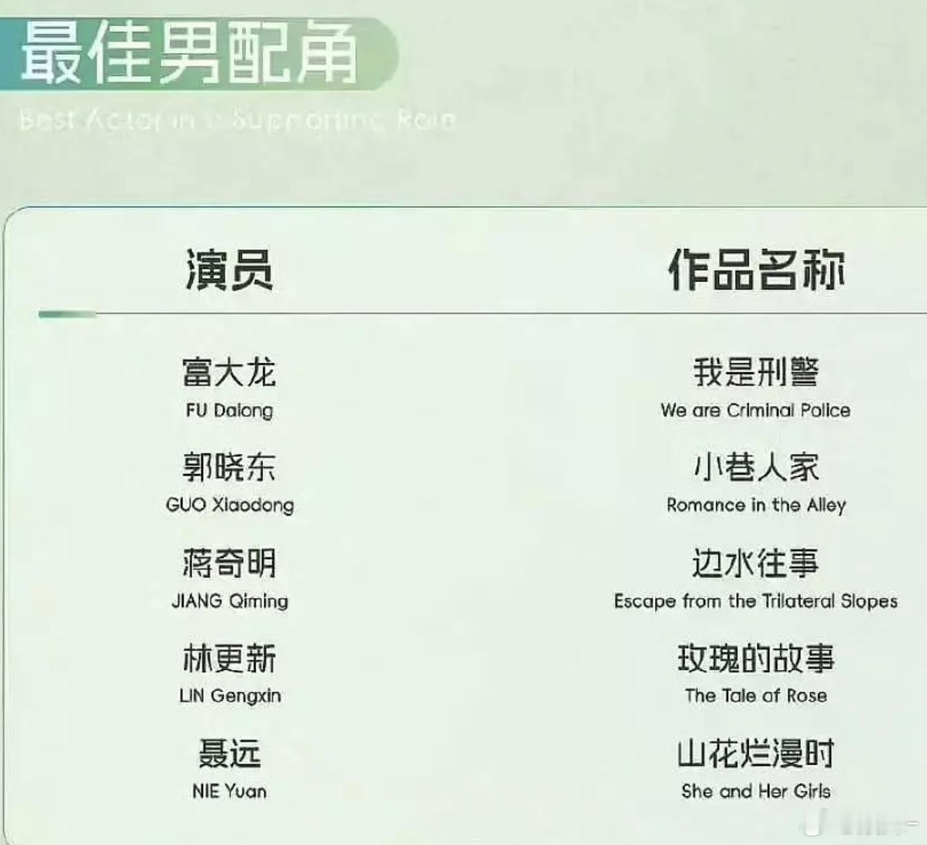 又提携新人，白玉兰说的话当放屁就行 ​​​