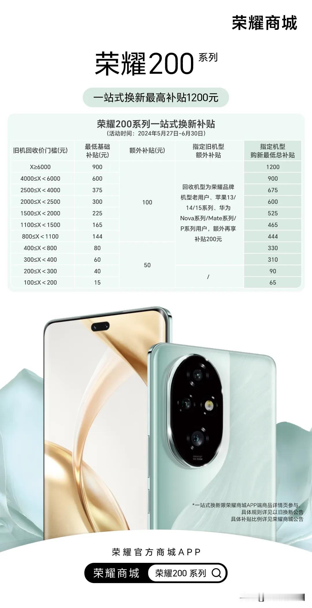 哟，荣耀200还有个隐藏福利~以旧换新+1200~