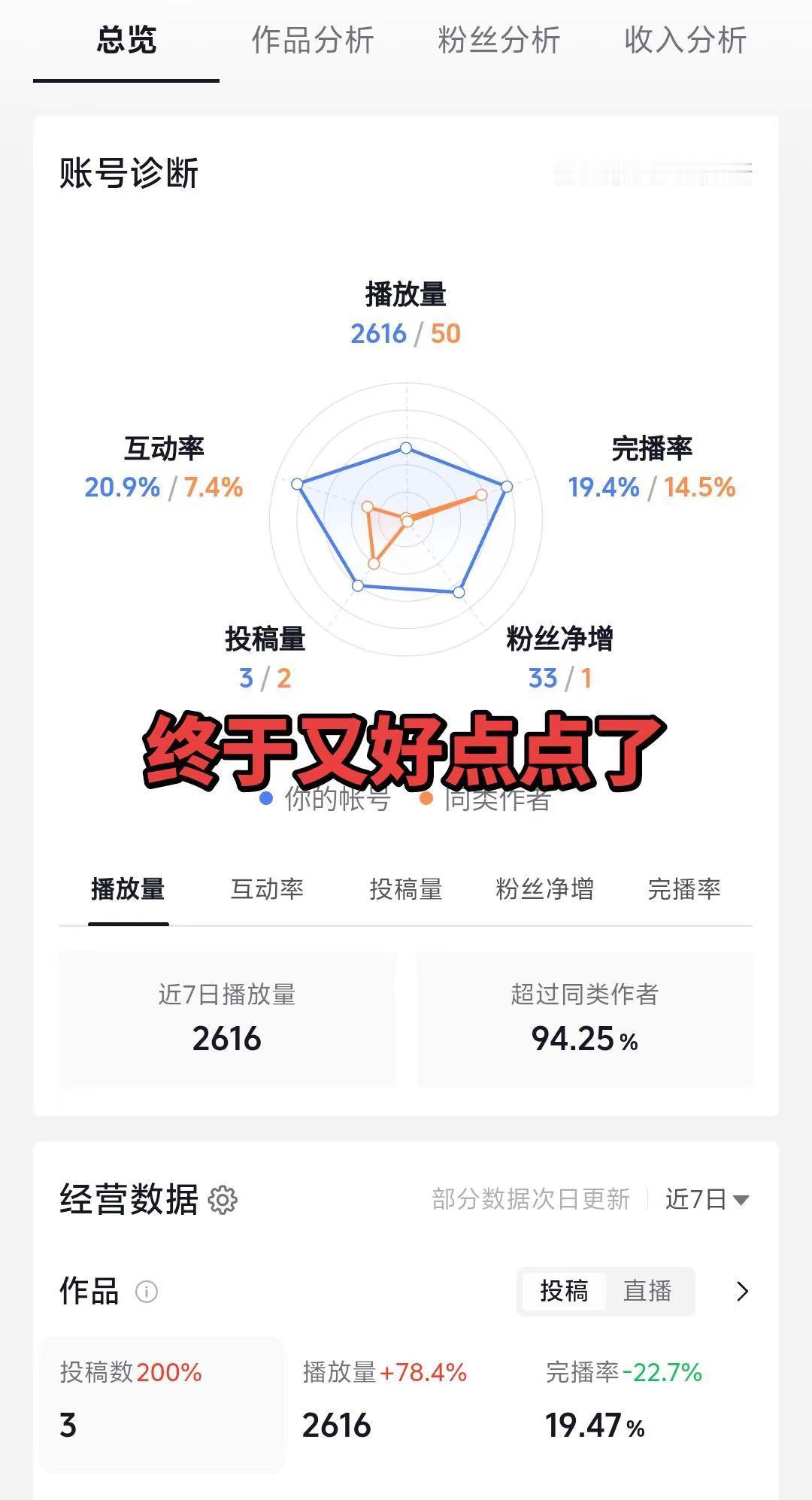 我想收集1000个回答每天必打开的软件
