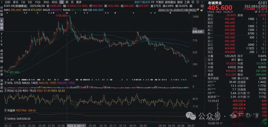 智谱为何离奇暴涨？刚刚，300亿高位配股来了，1次配股=6次IPO摘自 金石杂谈
