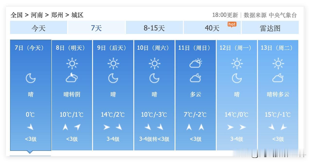 河南省郑州市，虽然三九期间是温暖的暖冬，但是，1月17日和18日，郑州可能下雪，