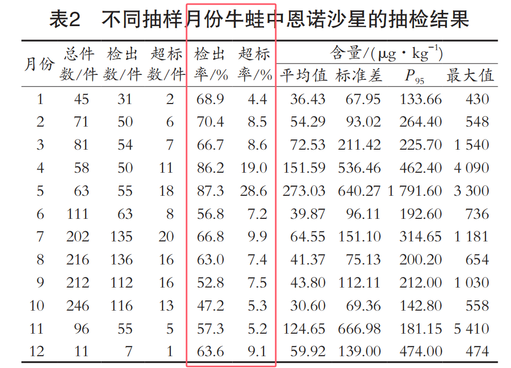 抗生素牛蛙存放两三年仍在售卖¹ 这就是为啥好几年没吃过牛蛙了，这玩意太容易抗生素