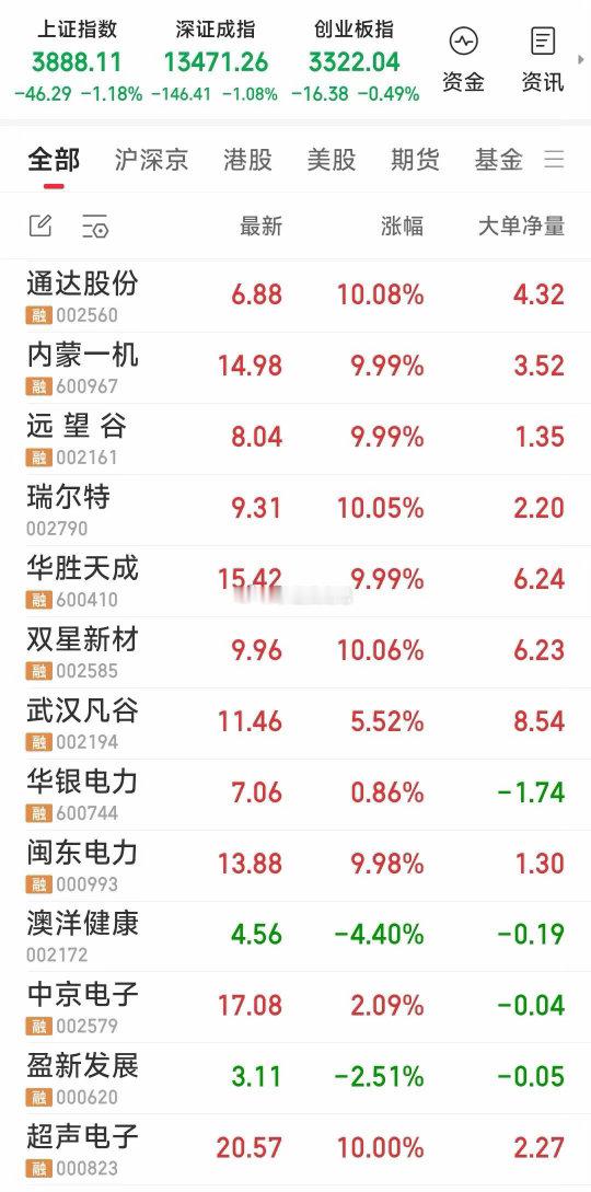 200部AI短剧才出1个爆款【我们所关心跟踪牛所拥有的基本题材】1，超声电子（P